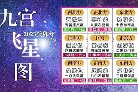 2023年飛星圖|2023